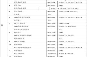 解读以理光维复印机故障代码，保障办公效率（故障代码解析）