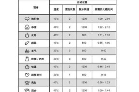 松下滚筒洗衣机U12故障排除指南（了解U12故障原因）