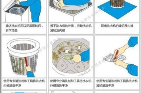 如何正确清洗苏泊尔抽油烟机（打造健康清洁的厨房环境）