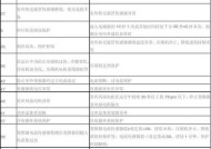 乐声变频空调故障代码解析（掌握故障代码）