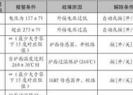 歌菱空调出现F6故障的原因及排查方法（深入解析歌菱空调F6故障）