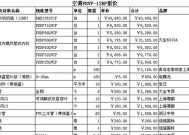 苏州中央空调家电维修价格是多少？常见问题有哪些解决方法？