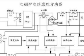 半球电磁炉E3的维修方法及注意事项（解决半球电磁炉E3故障的专业技巧与建议）