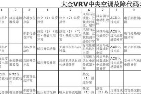 解读麦乐威尔空调故障代码（揭秘麦乐威尔空调故障代码的秘密）