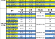 解析格力中央空调HL故障及解决方法（格力中央空调HL故障排查与维修指南）