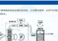 探究空气能热水器的工作原理（了解空气能热水器的工作原理及选择是否购买的关键）