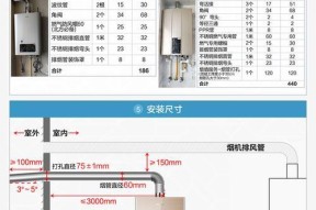 澳柯玛燃气热水器常见故障分析（解决燃气热水器故障的关键）