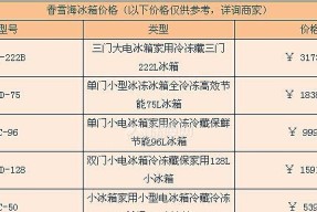 家用冰柜电器降价的原因（揭示家用冰柜电器价格下降的背后原因）