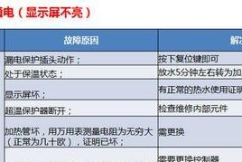 新飞热水器常见故障处理指南（轻松应对热水器故障）