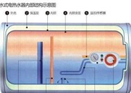 家用热水器清洗方法（如何清洁热水器的死角）