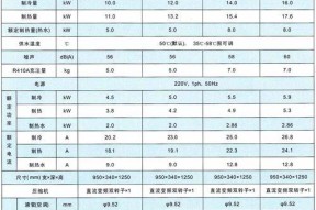 奥克斯空调外机尺寸是多少（了解奥克斯空调外机尺寸的重要性）