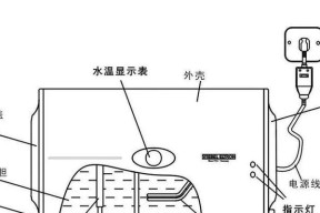 夏普热水器显示故障代码E5（原因说明和维修方法介绍）