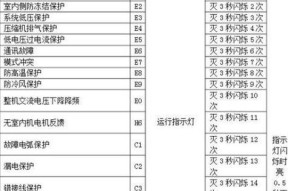 林内壁挂炉显示E1错误代码的原因及处理方法（分析林内壁挂炉显示E1错误代码的原因）