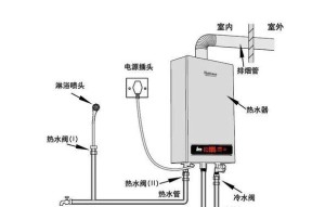 华帝燃气热水器常见故障维修方法（一篇详细解读华帝燃气热水器常见故障维修方法的指南）