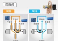 如何选择适合的中央空调（挑选中央空调的关键因素及方法）