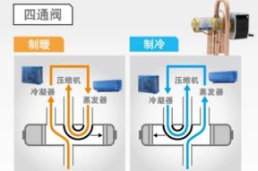 如何选择适合的中央空调（挑选中央空调的关键因素及方法）