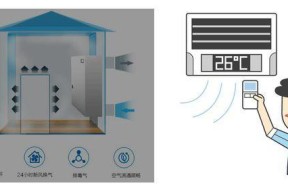 中央空调换气口的处理与维护（保持清洁）