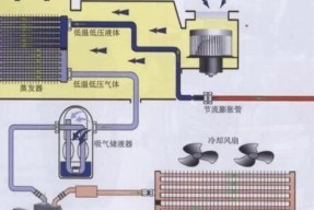 空调系统堵塞故障及解决方法（故障原因）