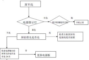 电视双屏维修技巧与方法（掌握电视双屏维修的关键技巧）