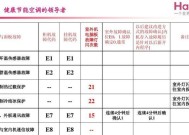 空调故障E3的原因及解决办法（了解E3故障并采取正确的措施解决空调问题）