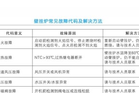 万和热水器E4故障解决方法及维修指南