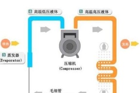 氟制冷的原理及其应用（探索氟制冷的科学奥秘）