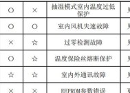 电子邮件账号注册格式详解（掌握正确的电子邮件账号注册方式）