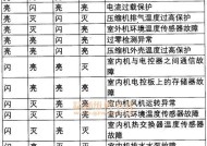 万和热水器故障代码判断及解决方法（了解热水器故障代码）