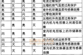 万和热水器故障代码判断及解决方法（了解热水器故障代码）