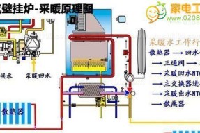 壁挂炉烧水不热的解决方法（如何解决壁挂炉烧水不热的问题）