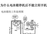 冰箱电磁阀不制冷的解决方法（为您解析冰箱电磁阀响却不制冷的故障原因及解决办法）