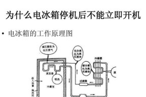 冰箱电磁阀不制冷的解决方法（为您解析冰箱电磁阀响却不制冷的故障原因及解决办法）