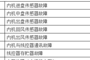 解决U盘打不开提示格式化的方法（如何修复U盘打不开的问题并避免格式化数据丢失）