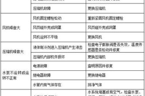 解决百乐满热水器代码79故障的诊断排除方法（百乐满热水器代码79故障的原因及解决方案）