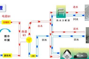 水冷空调（以水冷空调为例探究其工作原理及优势）