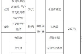 夏普燃气热水器E4故障处理方法（夏普燃气热水器E4故障维修指南）