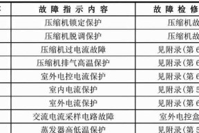 文件加密保护的重要性及方法探究（加密技术对文件保密的作用及实践措施）