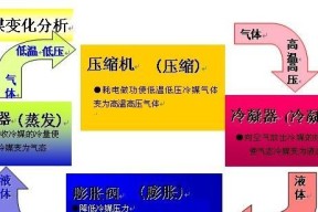 如何解决空调热保护问题（有效应对空调热保护问题的实用方法）