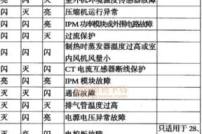 夏普天花机空调故障代码E6及常见维修处理办法（探寻E6故障代码的真相）