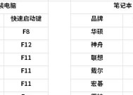 解决电脑重启问题的有效方法（探寻解决电脑重启问题的技巧与窍门）