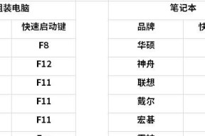 解决电脑重启问题的有效方法（探寻解决电脑重启问题的技巧与窍门）