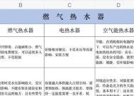 热水器加热缓慢怎么办？有效解决方法有哪些？