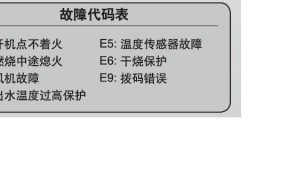 依玛壁挂炉出现E4故障解决方法（探究E4故障的具体含义及解决方案）