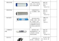 商用净水器电路板维修方法（解决电路板故障的实用技巧）