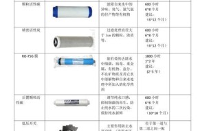 商用净水器电路板维修方法（解决电路板故障的实用技巧）