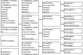 京瓷8520复印机代码的优势和应用（解析京瓷8520复印机代码的功能和实用性）