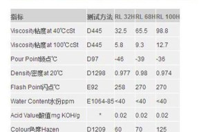 空调制冷剂的分类及常见种类（详解空调制冷剂的种类及特点）