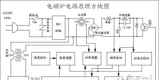 半球电磁炉E3的维修方法及注意事项（解决半球电磁炉E3故障的专业技巧与建议）  第1张