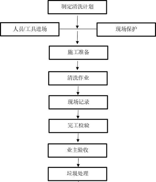 门店专用油烟机的清洗方法（教你轻松解决门店专用油烟机的清洗难题）  第1张