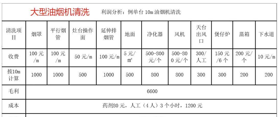 了解海尔燃气灶清洗维修价格（价格合理）  第1张